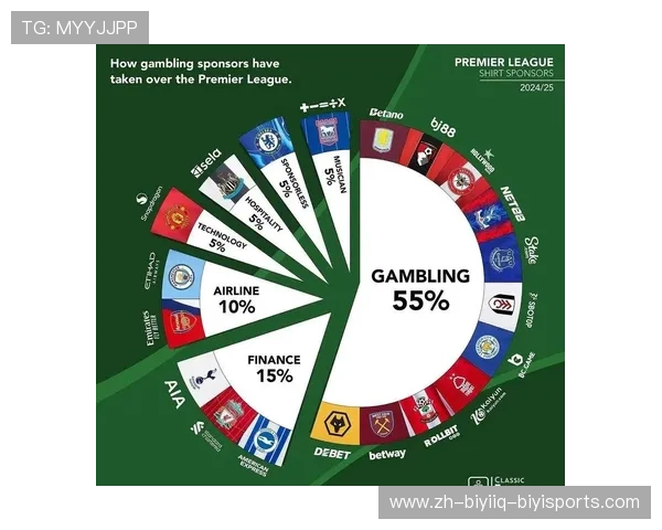 英超球队广告合作与商业赞助