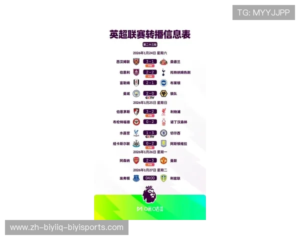 英超最新球队名单与球队阵容变化更新